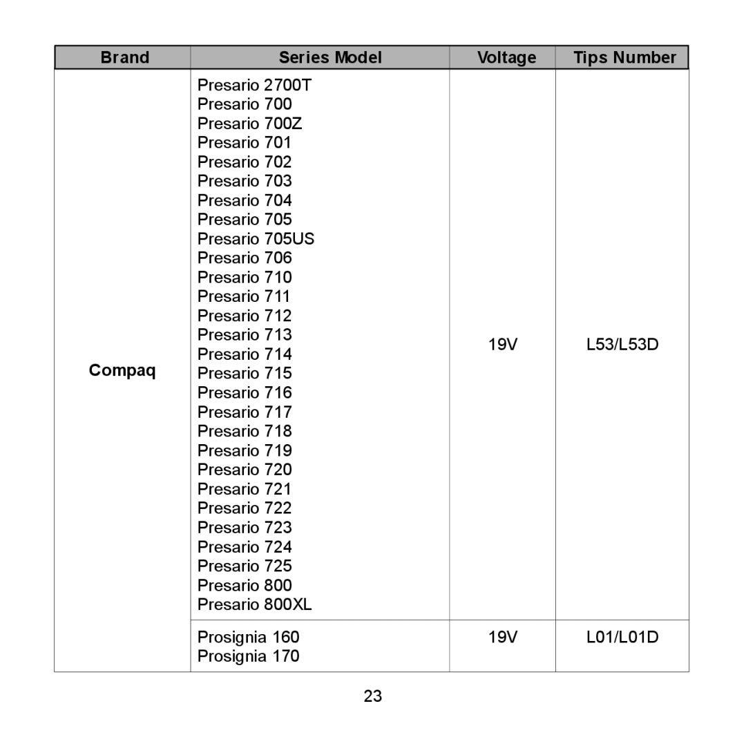 Compaq 620 Series, 712 Series, 710 Series, 2700 Series, 690 Series, 600 Series, 616 Series user manual Brand Series Model Voltage 