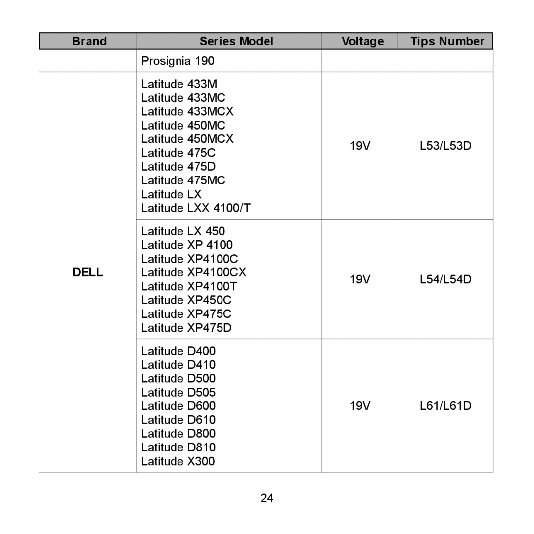 Compaq 2850 Series, 712 Series, 710 Series, 2700 Series, 690 Series, 600 Series, 616 Series, 620 Series, 2200 Series Dell 