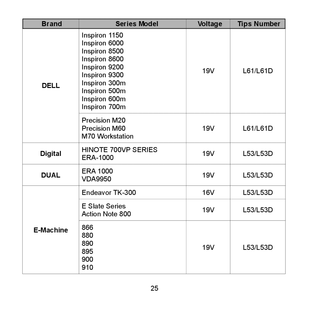 Compaq 2200 Series, 712 Series, 710 Series, 2700 Series, 690 Series, 600 Series, 616 Series, 620 Series, 2850 Series Dual 