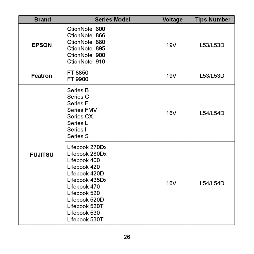 Compaq 712 Series, 710 Series, 2700 Series, 690 Series, 600 Series, 616 Series, 620 Series, 2850 Series user manual Epson, Fujitsu 