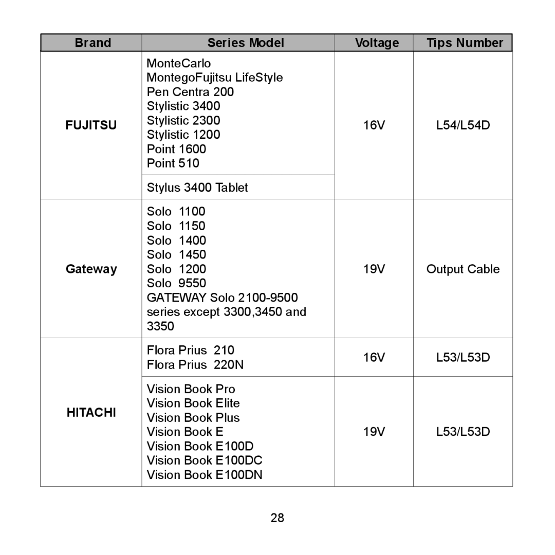 Compaq 2700 Series, 712 Series, 710 Series, 690 Series, 600 Series, 616 Series, 620 Series, 2850 Series Gateway, Hitachi 