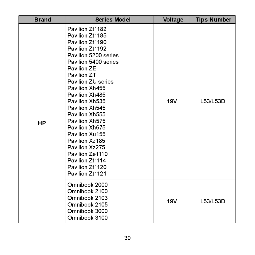 Compaq 600 Series, 712 Series, 710 Series, 2700 Series, 690 Series, 616 Series, 620 Series user manual Brand Series Model Voltage 