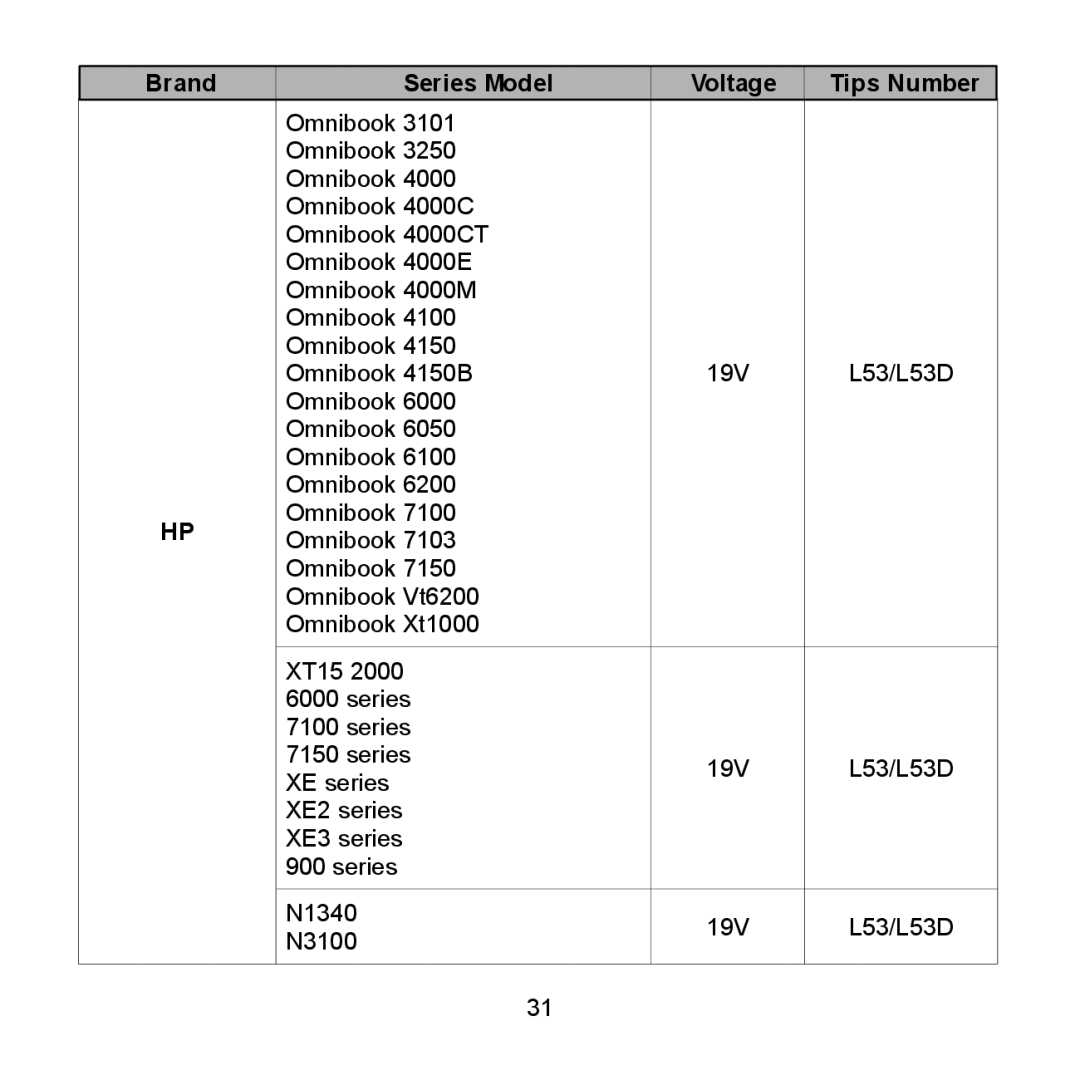 Compaq 616 Series, 712 Series, 710 Series, 2700 Series, 690 Series, 600 Series, 620 Series user manual Brand Series Model Voltage 