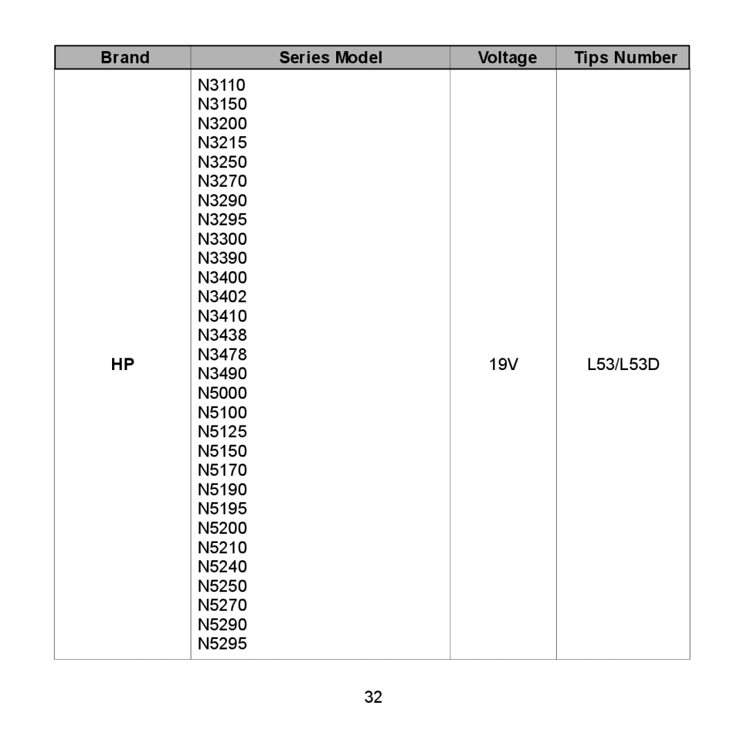 Compaq 620 Series, 712 Series, 710 Series, 2700 Series, 690 Series, 600 Series, 616 Series user manual Brand Series Model Voltage 