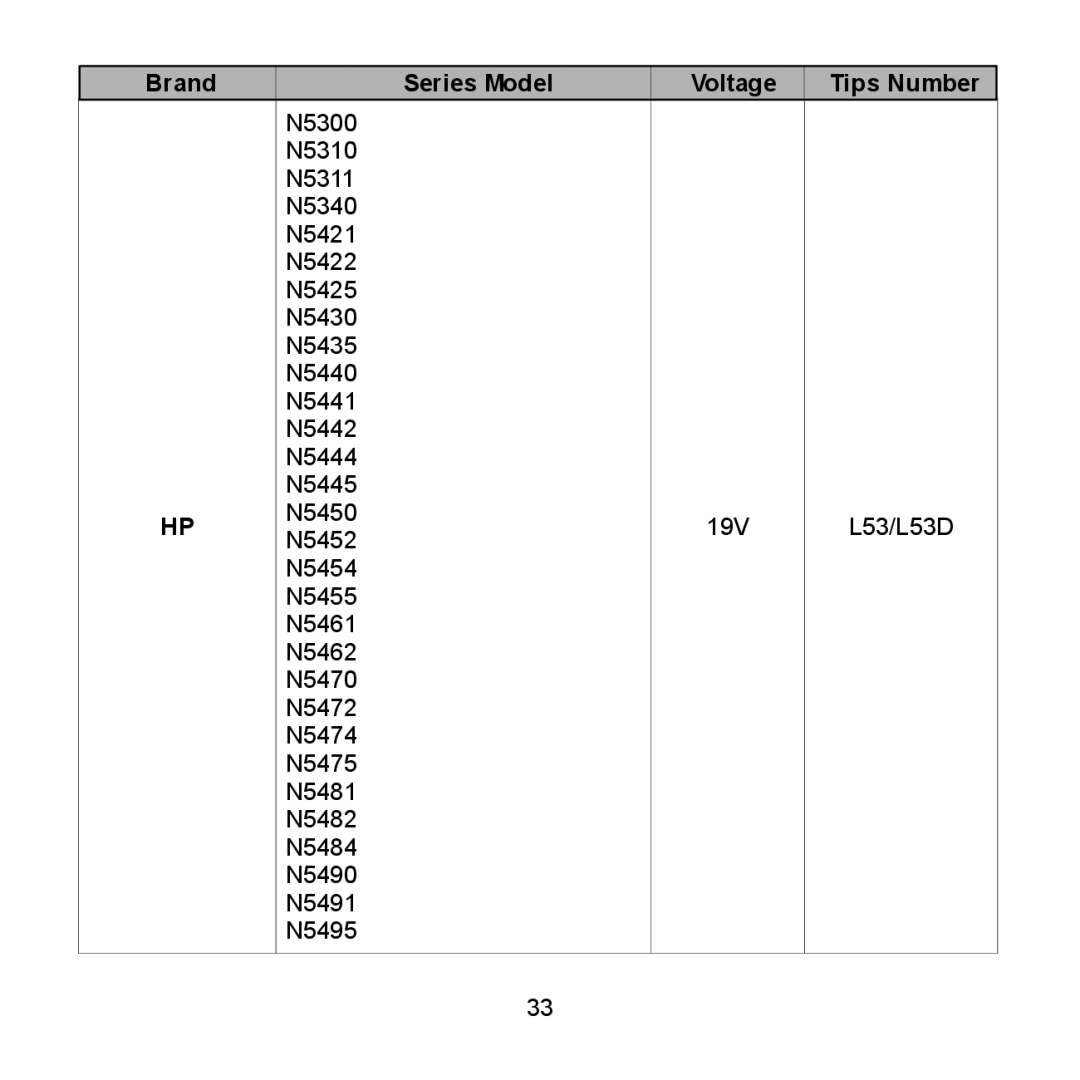 Compaq 2850 Series, 712 Series, 710 Series, 2700 Series, 690 Series, 600 Series, 616 Series Brand Series Model Voltage 