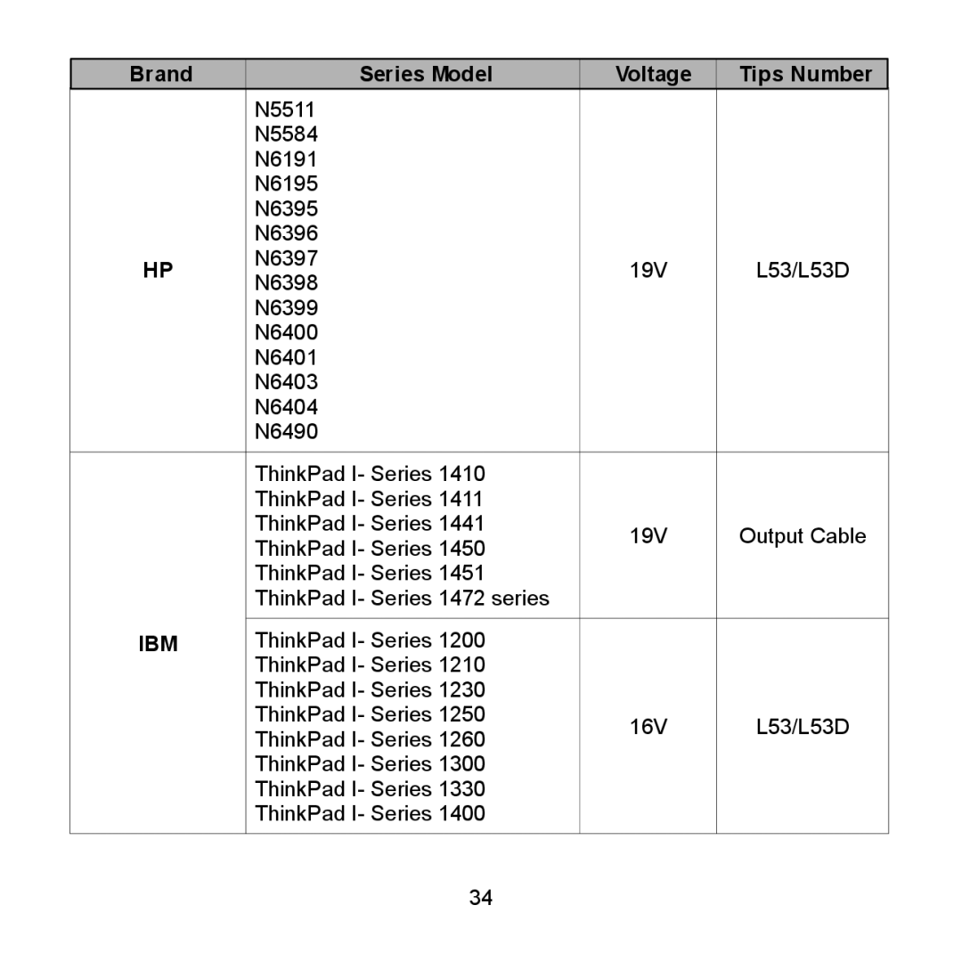 Compaq 2200 Series, 712 Series, 710 Series, 2700 Series, 690 Series, 600 Series, 616 Series, 620 Series, 2850 Series Ibm 