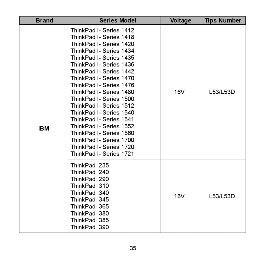 Compaq 712 Series, 710 Series, 2700 Series, 690 Series, 600 Series, 616 Series, 620 Series, 2850 Series, 2200 Series Ibm 