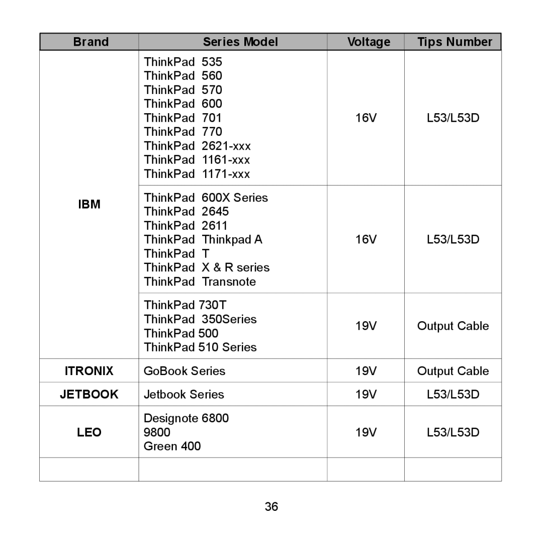 Compaq 710 Series, 712 Series, 2700 Series, 690 Series, 600 Series, 616 Series, 620 Series, 2850 Series Itronix, Jetbook, Leo 