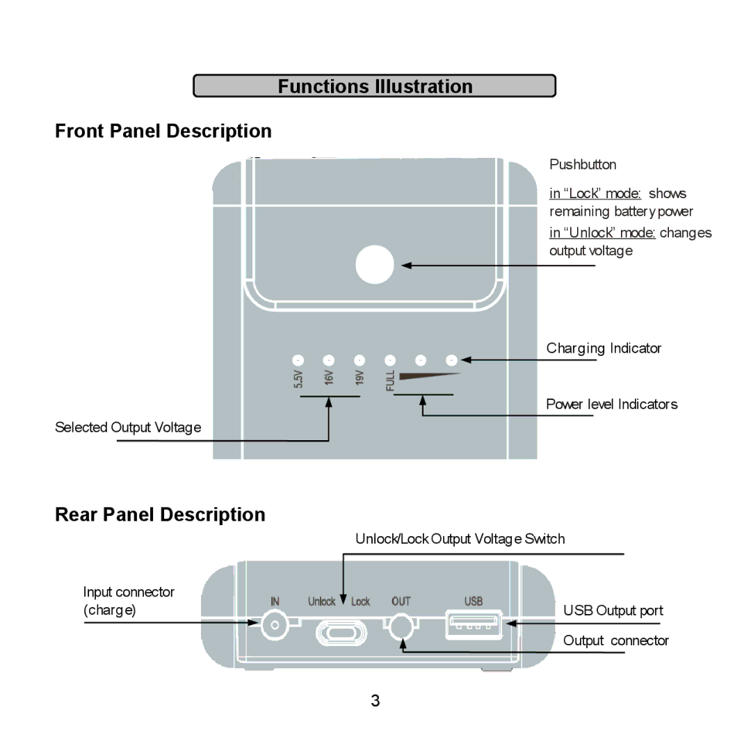 Compaq 600 Series, 712 Series, 710 Series, 690 Series Functions Illustration Front Panel Description, Rear Panel Description 