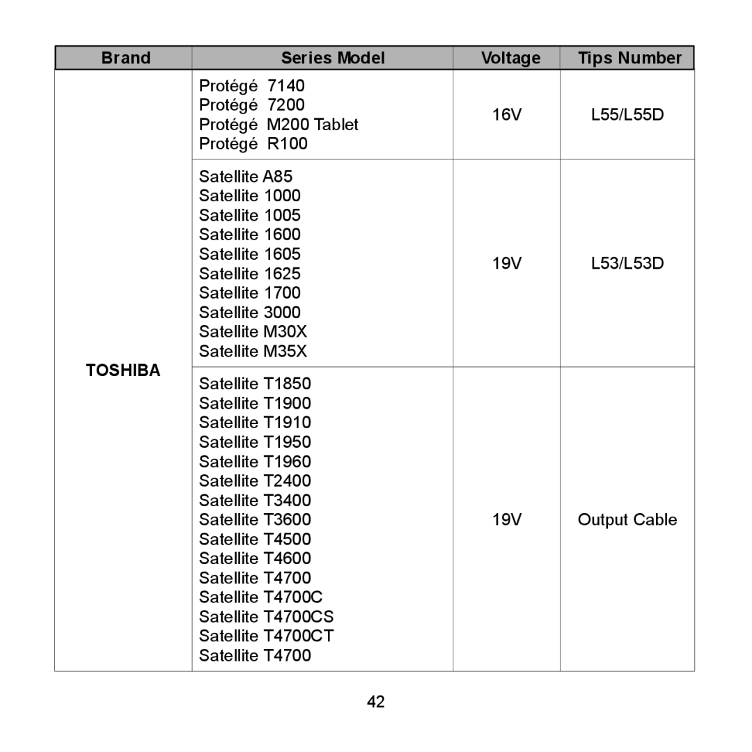 Compaq 2850 Series, 712 Series, 710 Series, 2700 Series, 690 Series, 600 Series, 616 Series, 620 Series, 2200 Series Toshiba 