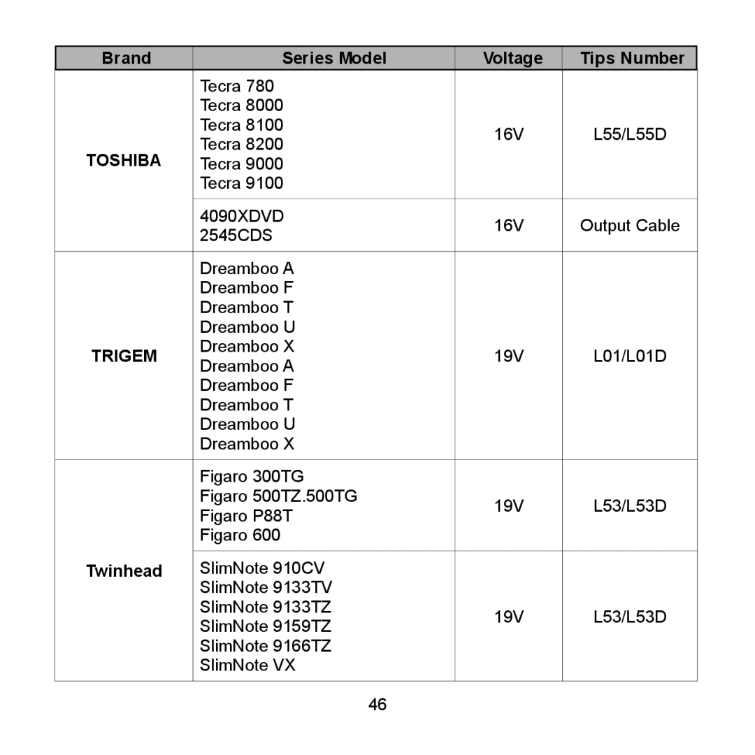 Compaq 2700 Series, 712 Series, 710 Series, 690 Series, 600 Series, 616 Series, 620 Series, 2850 Series Trigem, Twinhead 