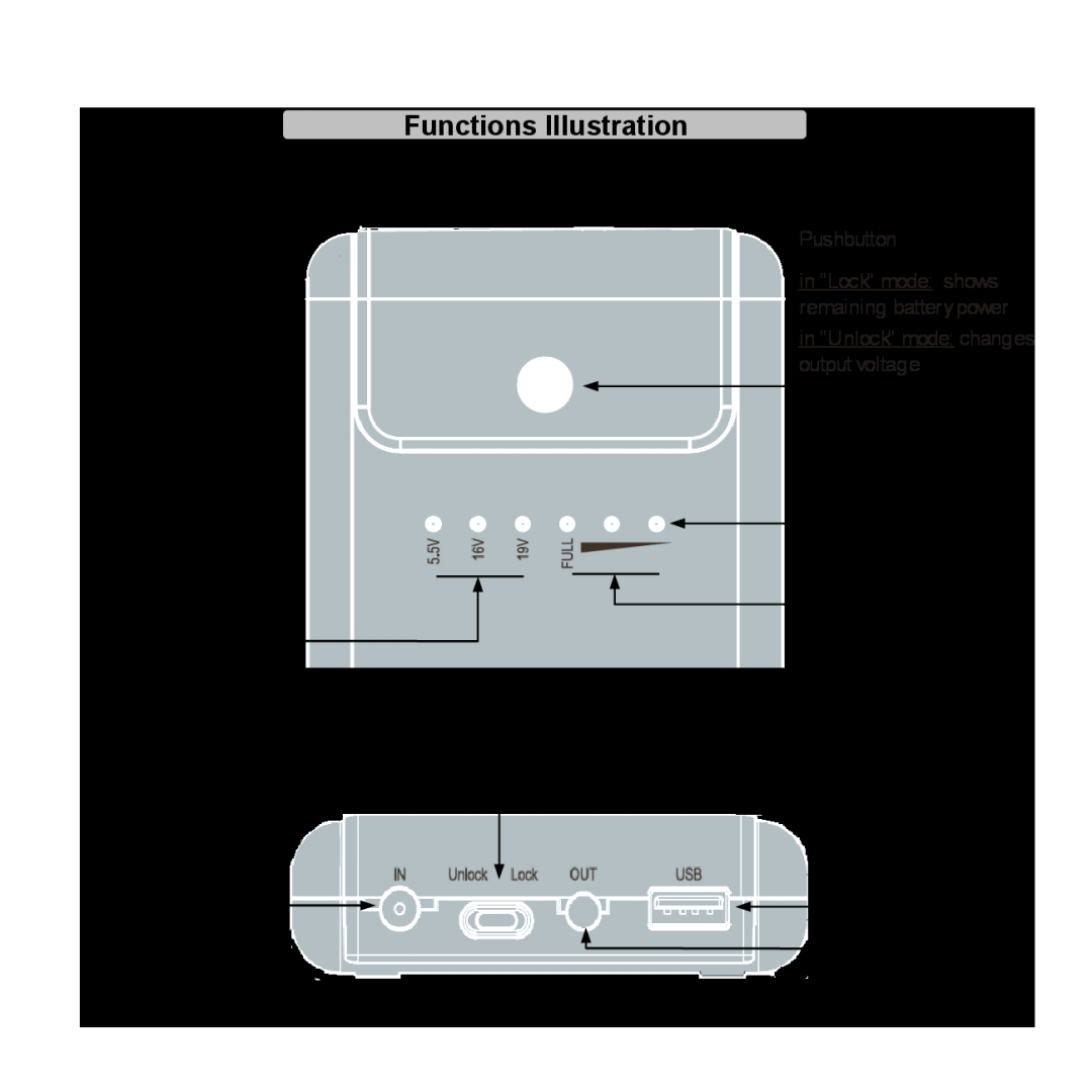 Compaq 600 Series Functions Illustration Front Panel Description, Rear Panel Description, Pushbutton, in “Lock” mode shows 