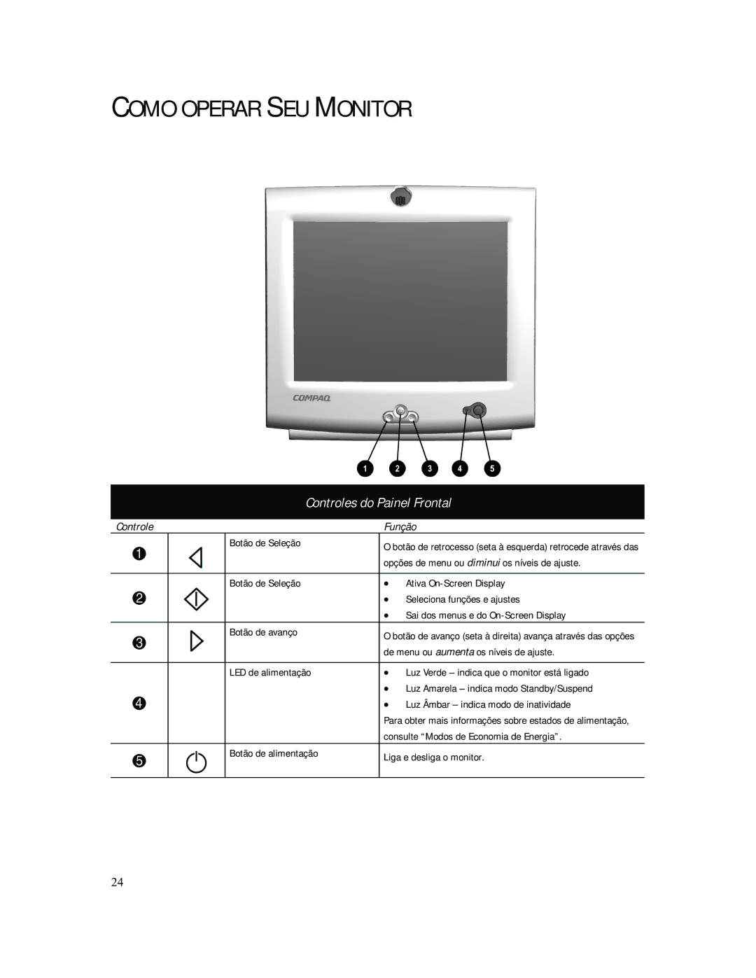 Compaq 740 manual Como Operar SEU Monitor, Controles do Painel Frontal, Função 