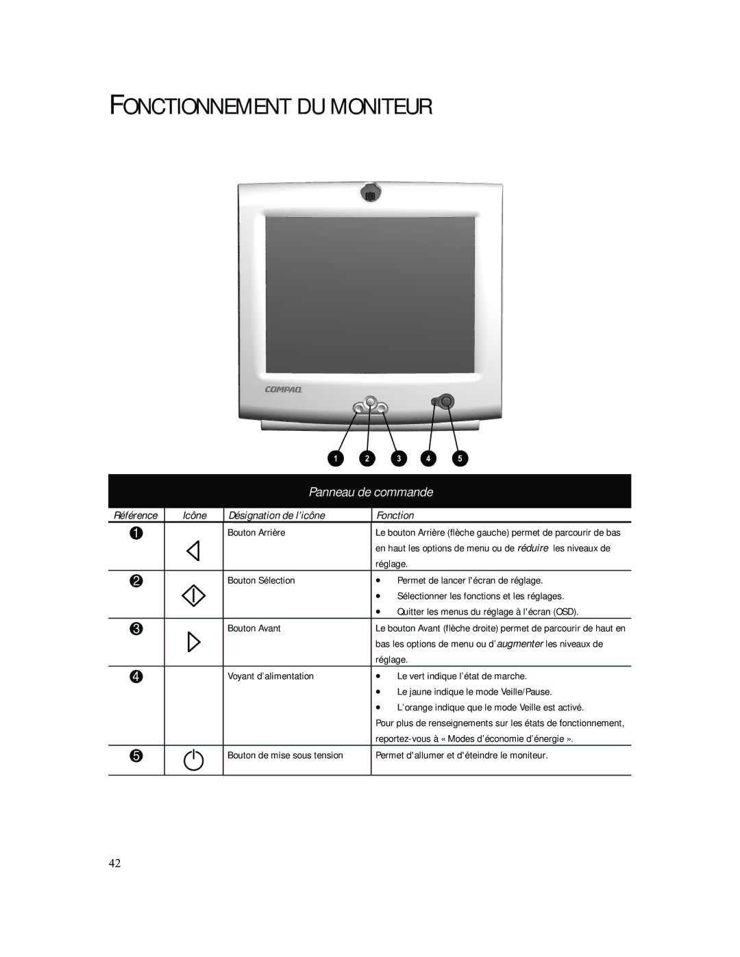 Compaq 740 manual Fonctionnement DU Moniteur, Panneau de commande, Icône Désignation de l’icône Fonction 