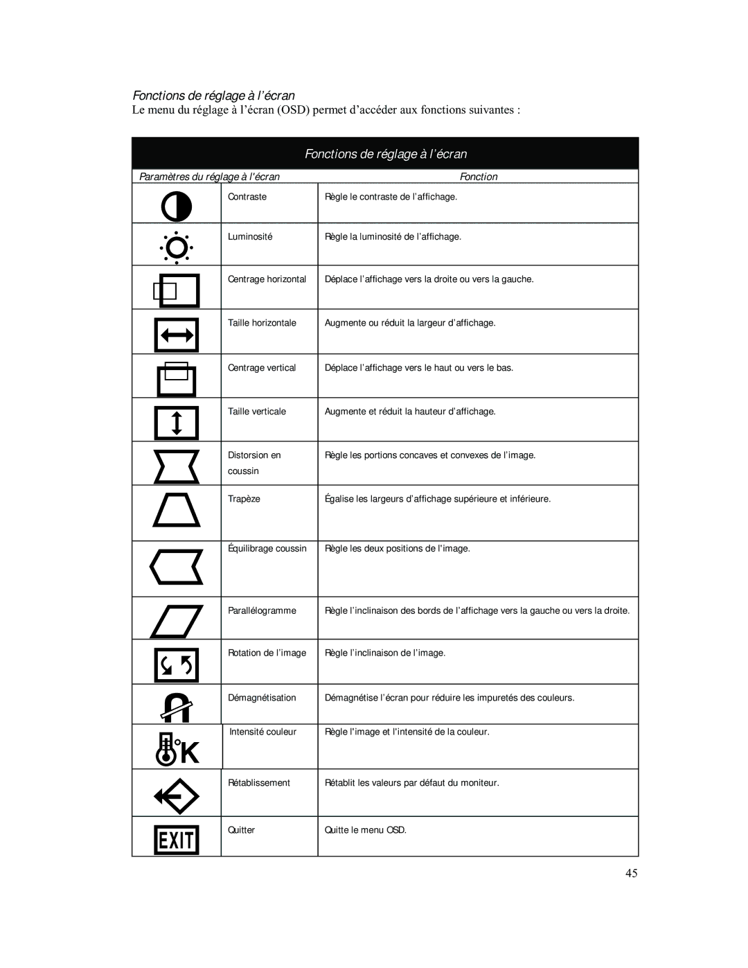 Compaq 740 manual Fonctions de réglage à l’écran, Paramètres du réglage à lécran Fonction 