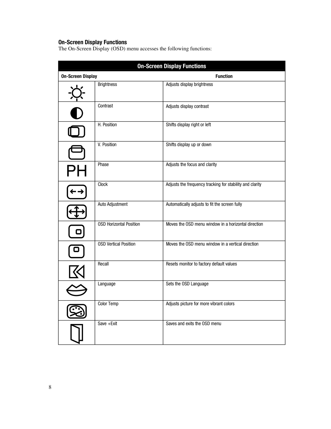 Compaq 745A manual On-Screen Display Functions 