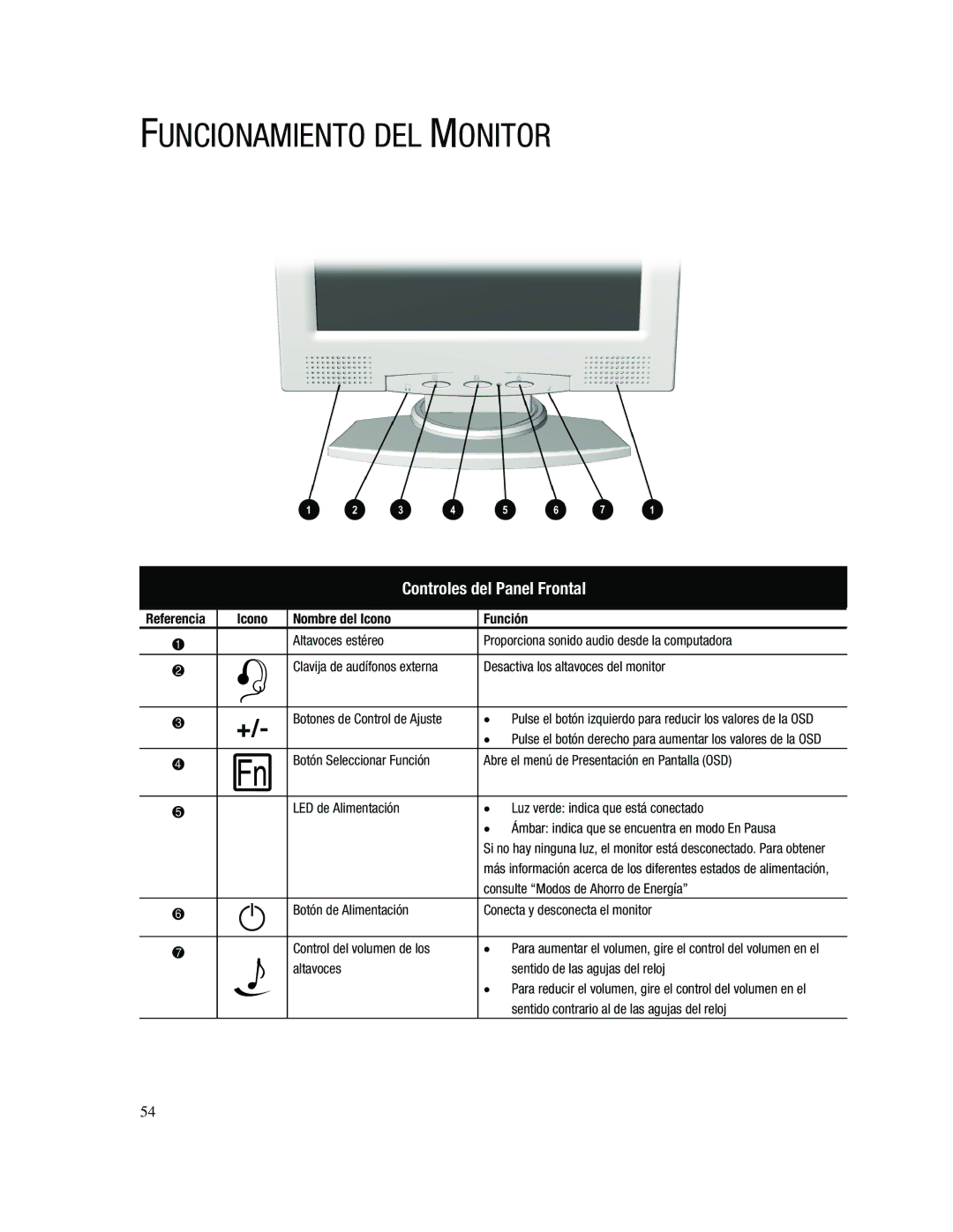 Compaq 745A manual Funcionamiento DEL Monitor, Controles del Panel Frontal, Icono Nombre del Icono Función 