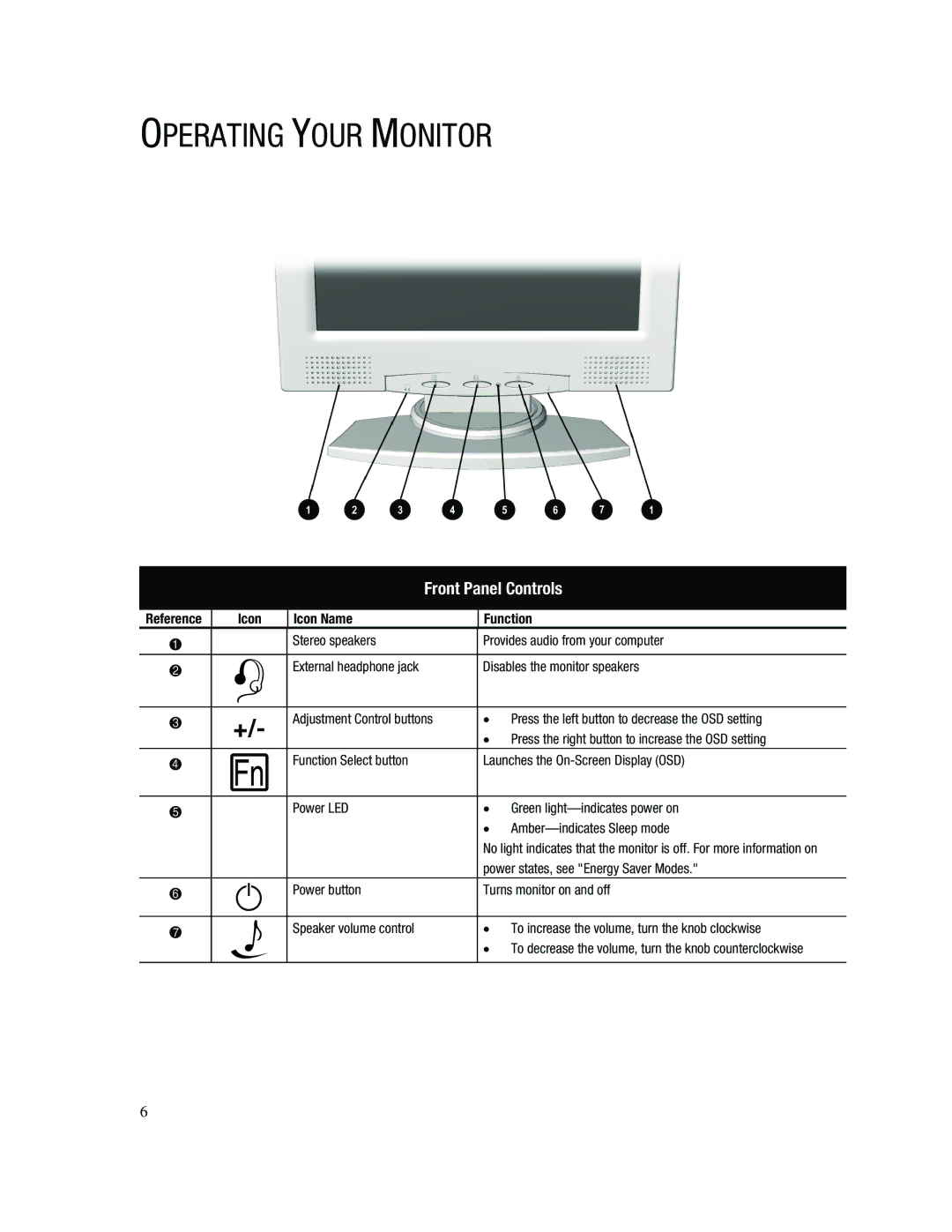 Compaq 745A manual Operating Your Monitor, Front Panel Controls, Reference Icon Icon Name Function 