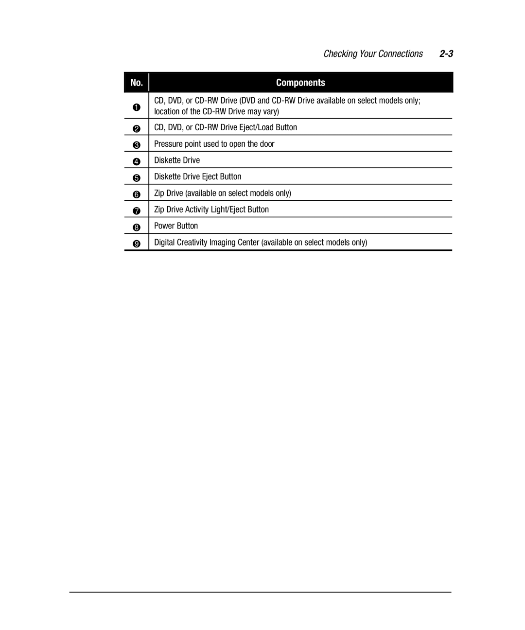 Compaq 7800 manual Components 