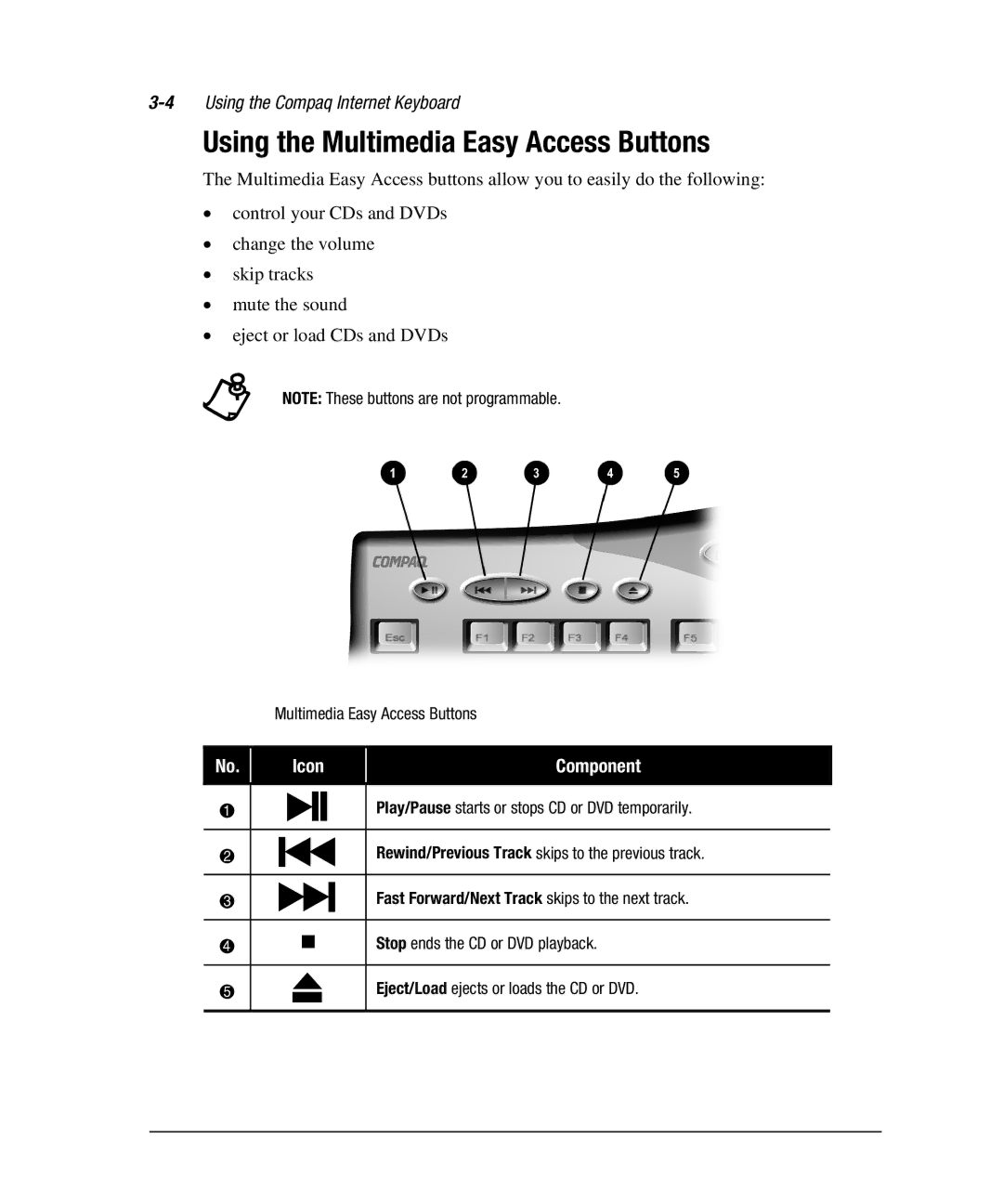 Compaq 7800 manual Using the Multimedia Easy Access Buttons, 4Using the Compaq Internet Keyboard 