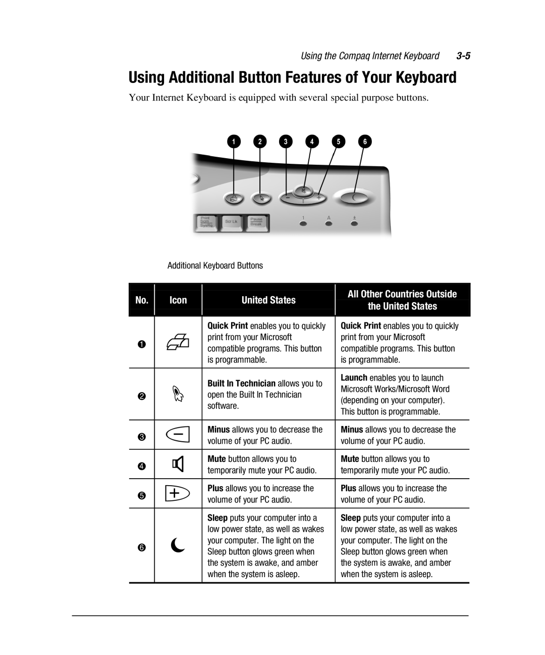 Compaq 7800 manual Using Additional Button Features of Your Keyboard 