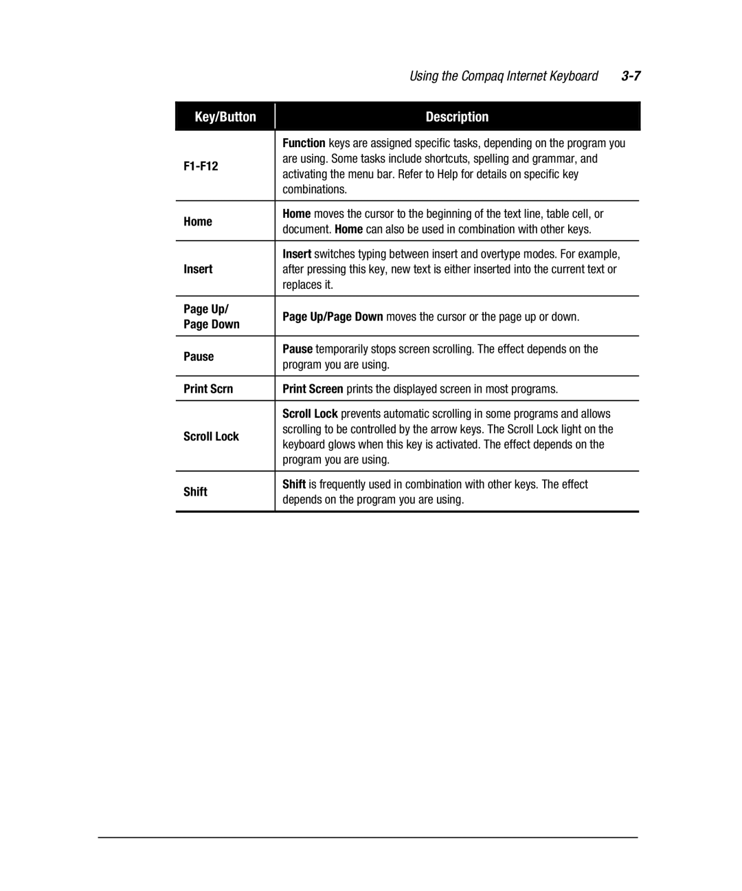Compaq 7800 manual F1-F12, Combinations Home, Insert, Replaces it, Down Pause, Scroll Lock, Program you are using Shift 