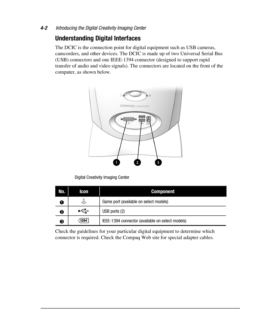 Compaq 7800 manual Understanding Digital Interfaces, 2Introducing the Digital Creativity Imaging Center 