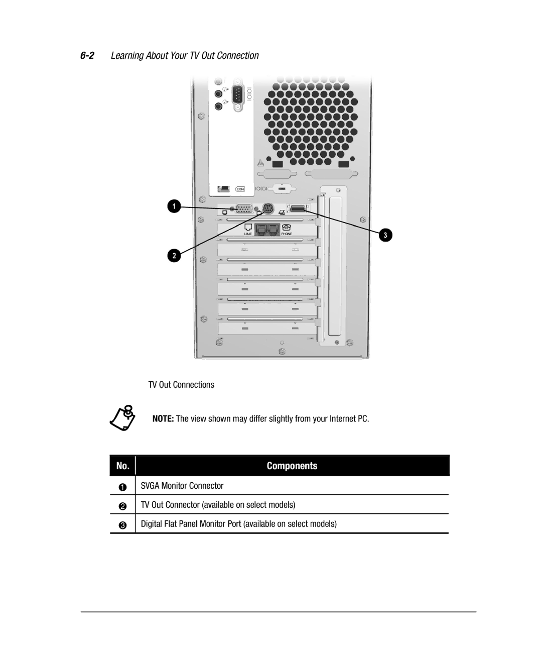 Compaq 7800 manual 2Learning About Your TV Out Connection, No.Components 