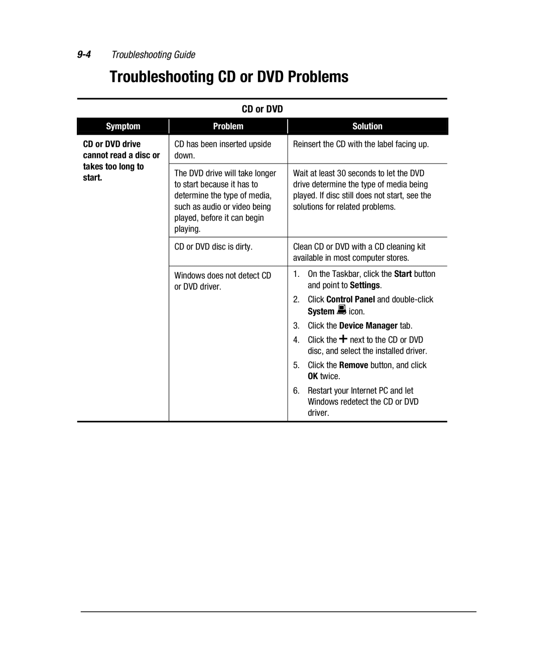 Compaq 7800 manual Troubleshooting CD or DVD Problems, 4Troubleshooting Guide 