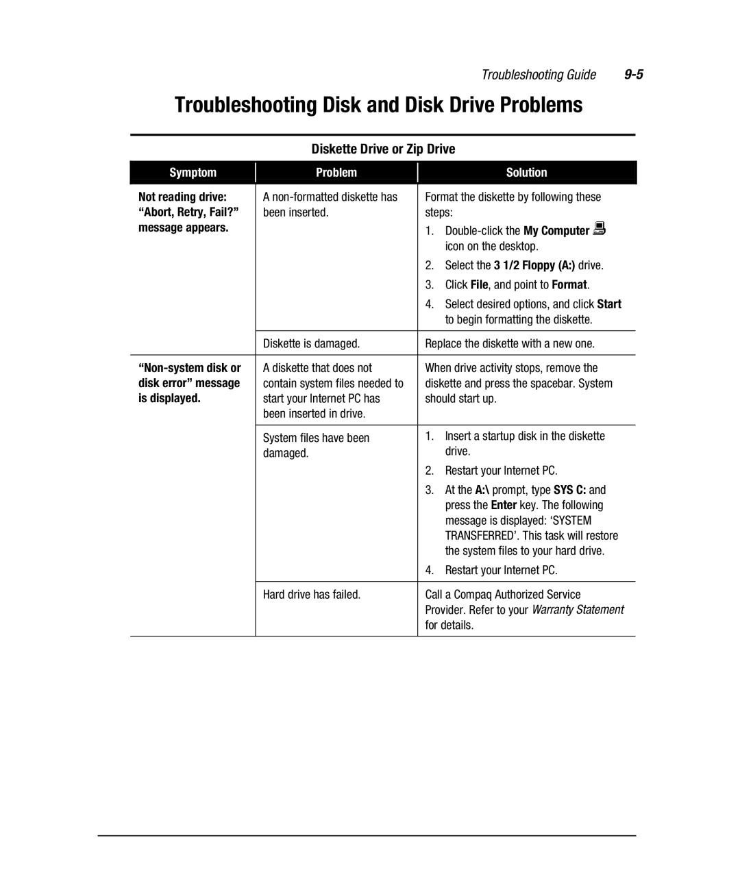 Compaq 7800 manual Diskette Drive or Zip Drive, Not reading drive, Abort, Retry, Fail?, Message appears, Is displayed 