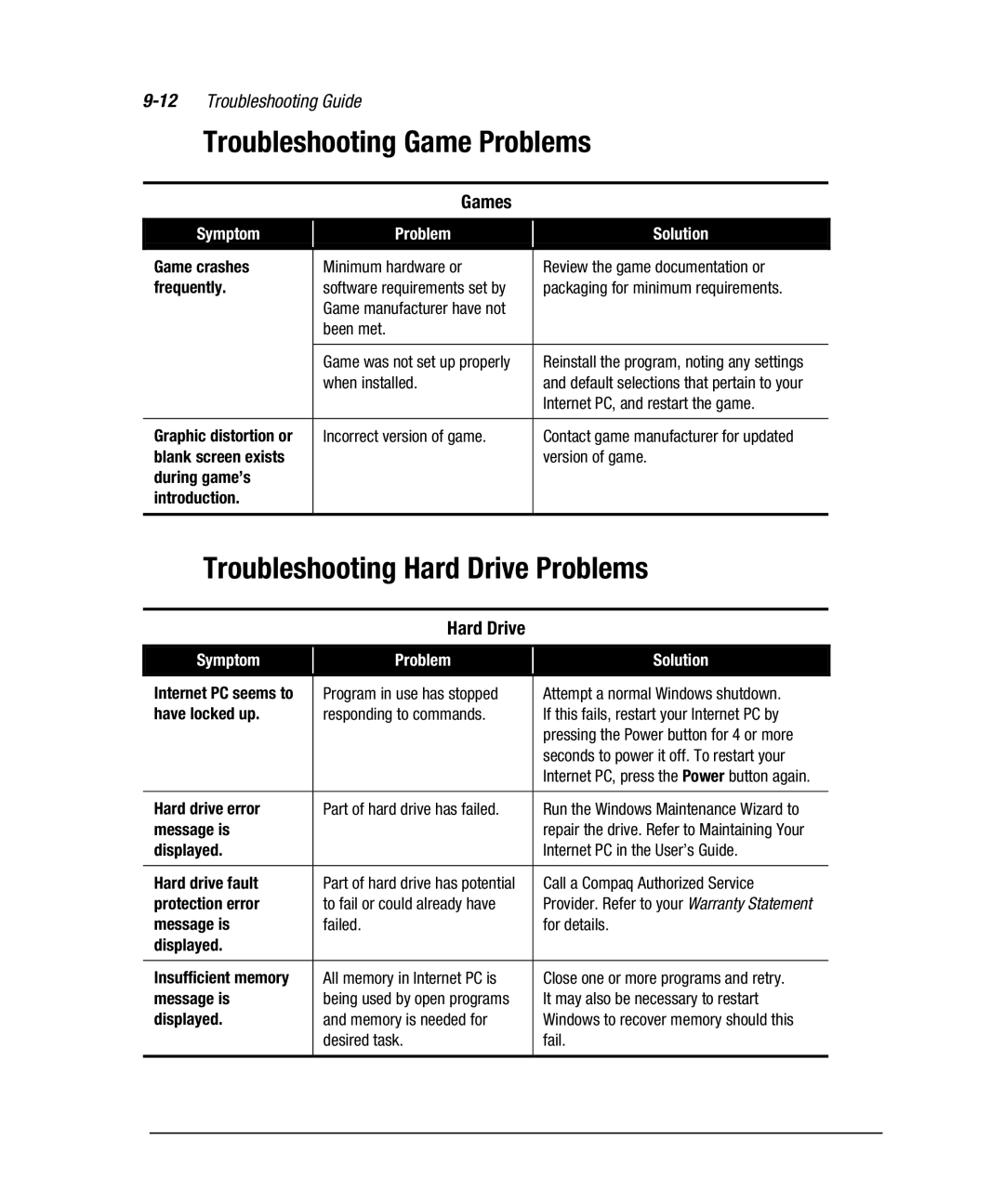 Compaq 7800 manual Troubleshooting Game Problems, Troubleshooting Hard Drive Problems, 12Troubleshooting Guide, Games 