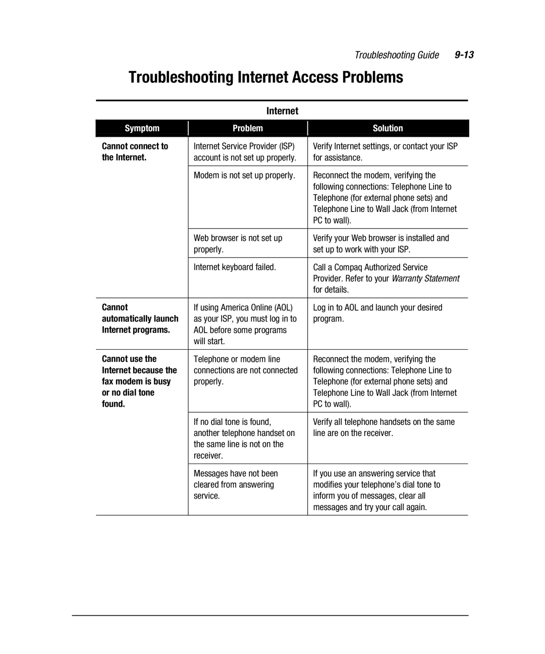 Compaq 7800 manual Troubleshooting Internet Access Problems 