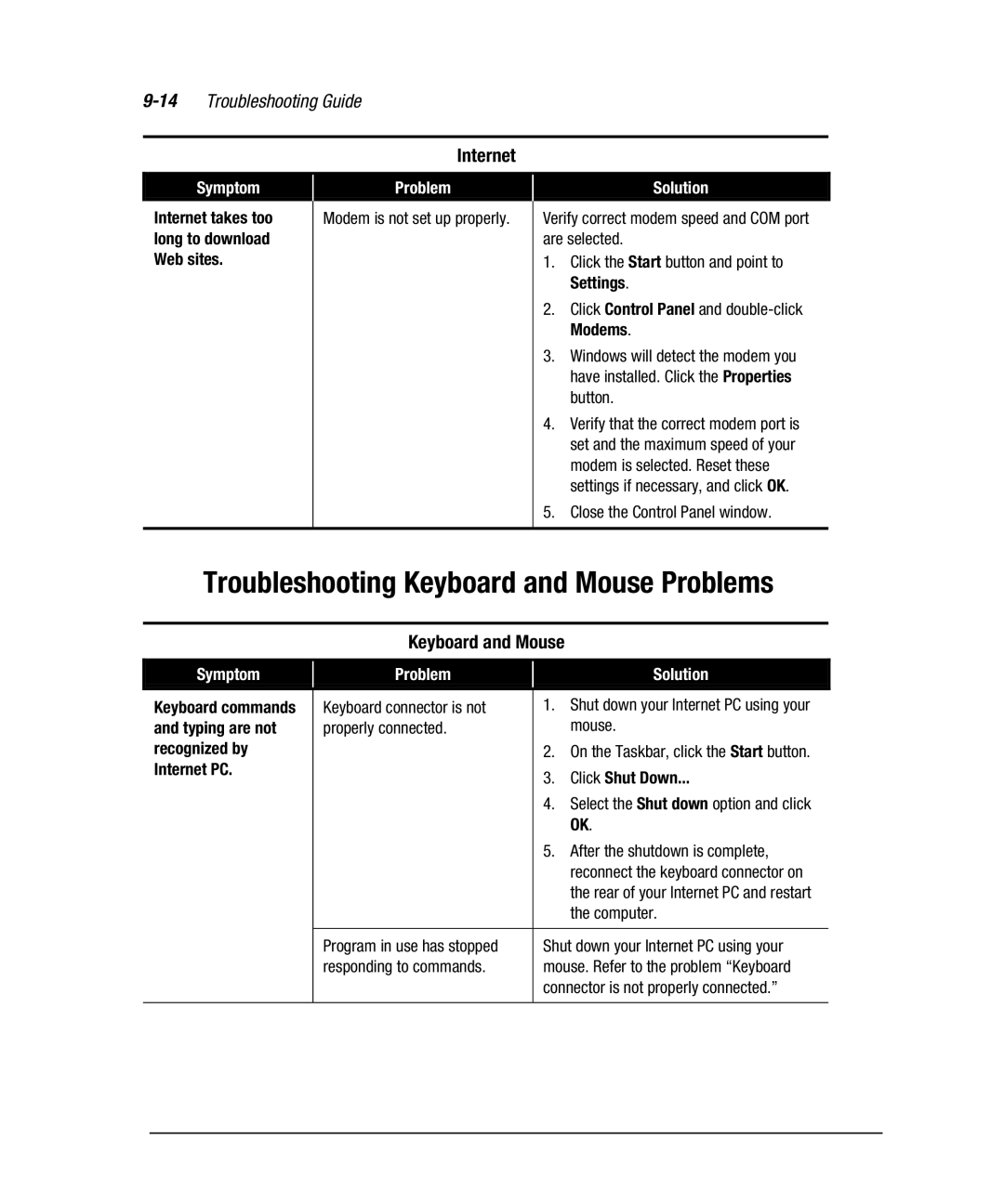 Compaq 7800 manual Troubleshooting Keyboard and Mouse Problems, 14Troubleshooting Guide, Internet 