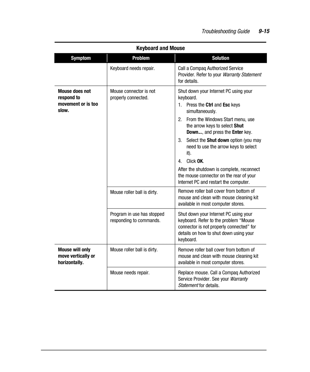 Compaq 7800 manual Mouse does not, Respond to, Movement or is too, Slow, Mouse will only, Move vertically or, Horizontally 
