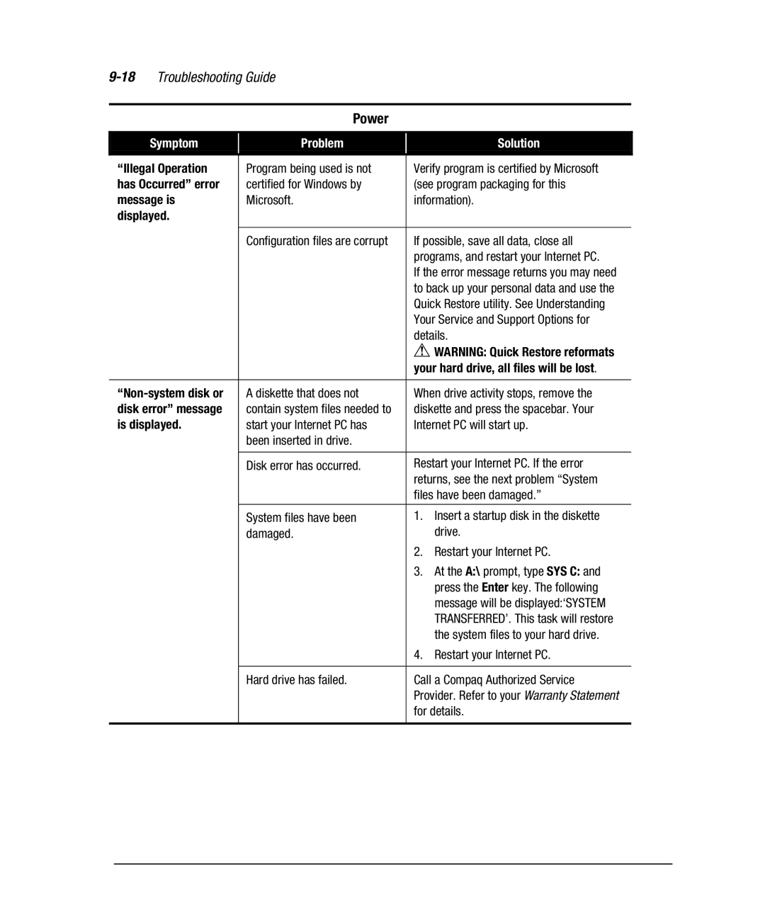 Compaq 7800 manual Illegal Operation, Your hard drive, all files will be lost 