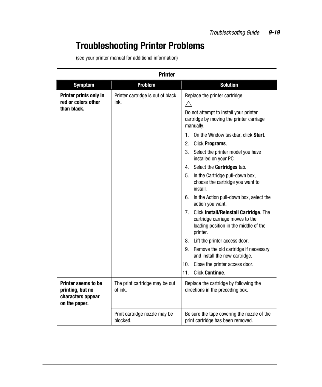 Compaq 7800 manual Troubleshooting Printer Problems 