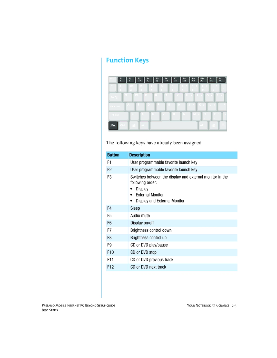 Compaq 800 manual Function Keys 