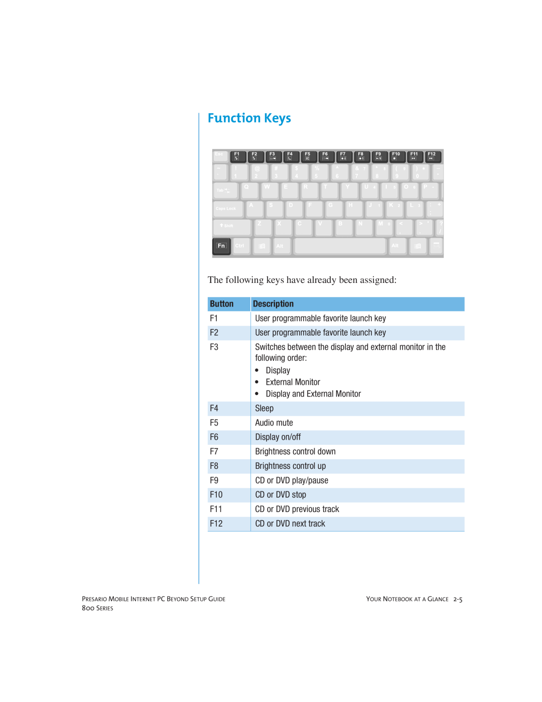 Compaq 800 manual Function Keys, The following keys have already been assigned 
