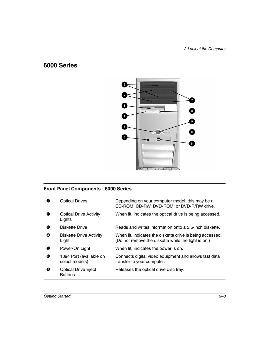 Compaq 4000, 8000 manual Front Panel Components 6000 Series 