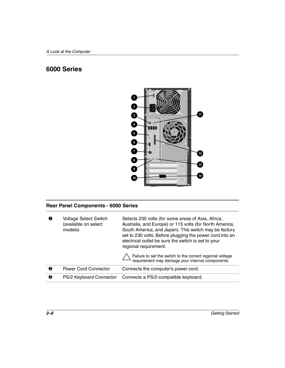 Compaq 8000, 4000 manual Rear Panel Components 6000 Series 