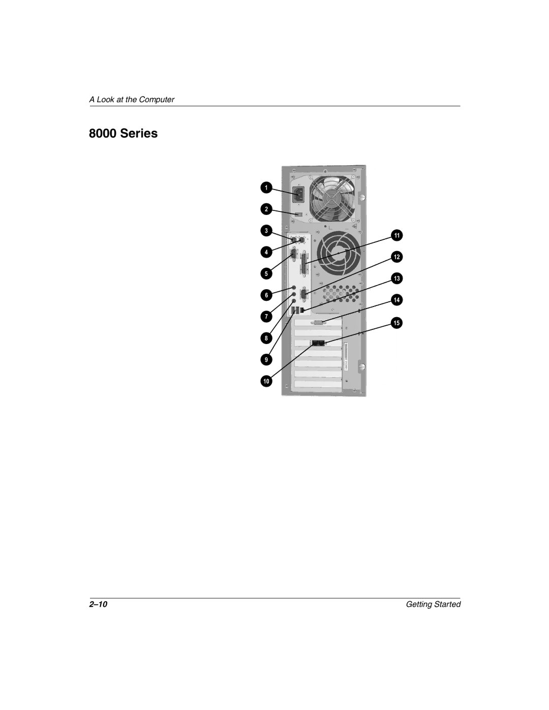 Compaq 8000, 4000 manual Series 