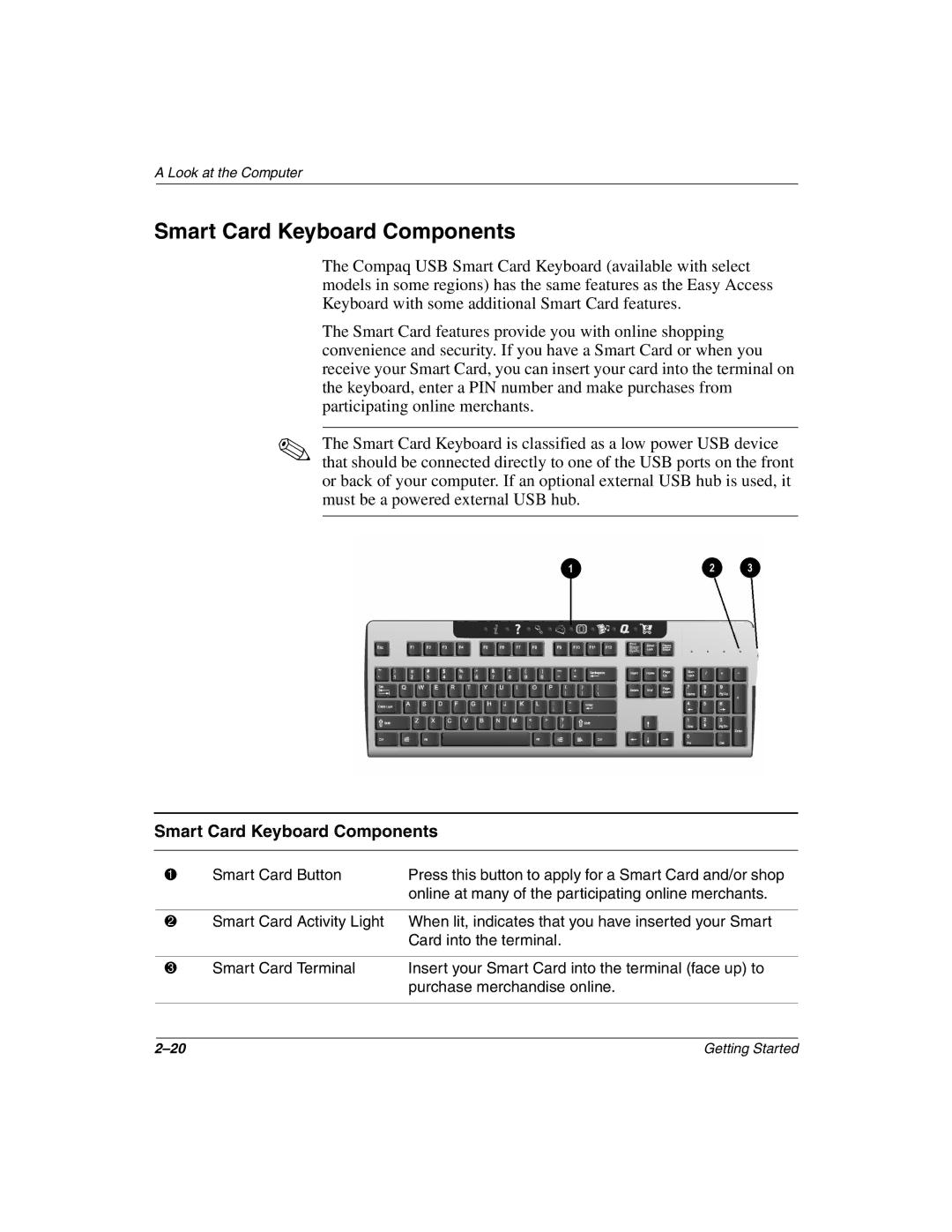 Compaq 8000, 4000 manual Smart Card Keyboard Components 