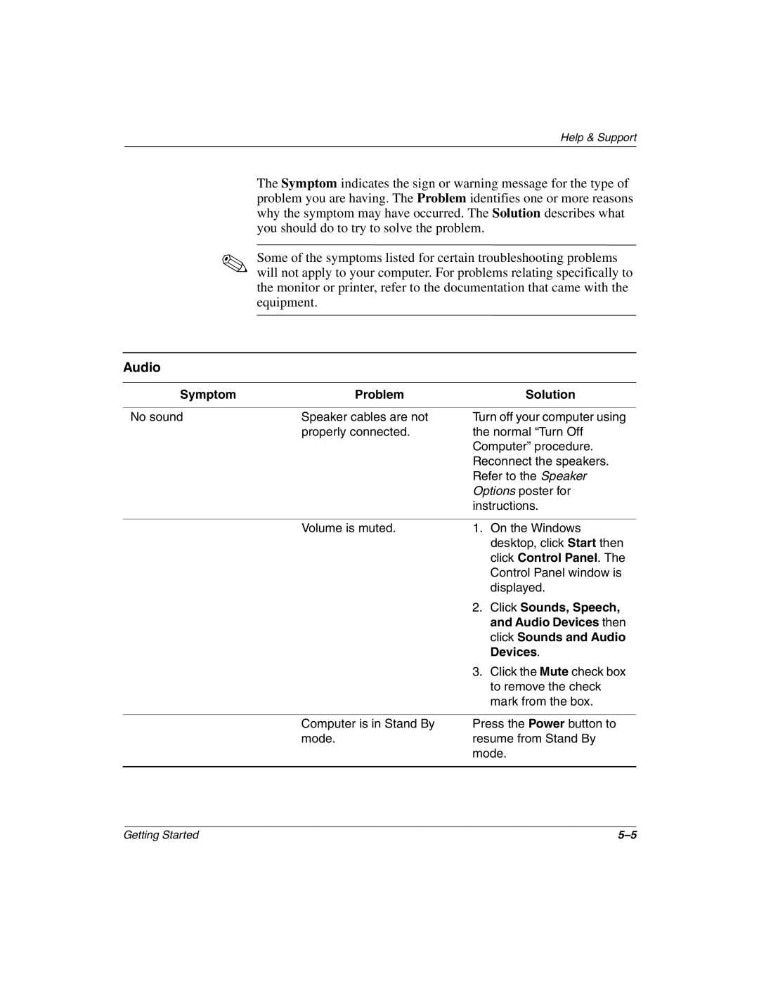 Compaq 4000, 8000 manual Audio, Symptom Problem Solution 