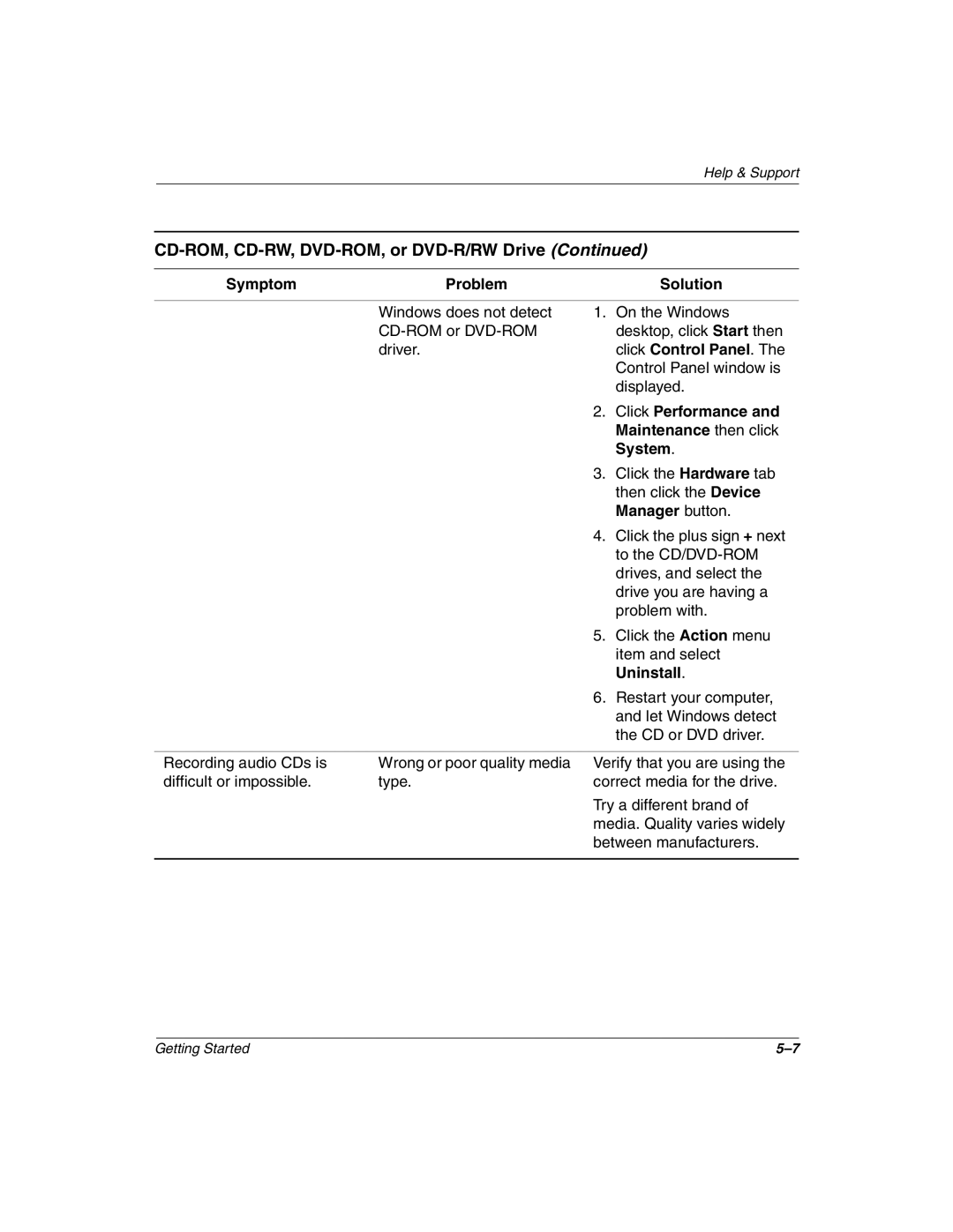 Compaq 4000, 8000 manual Click Performance 