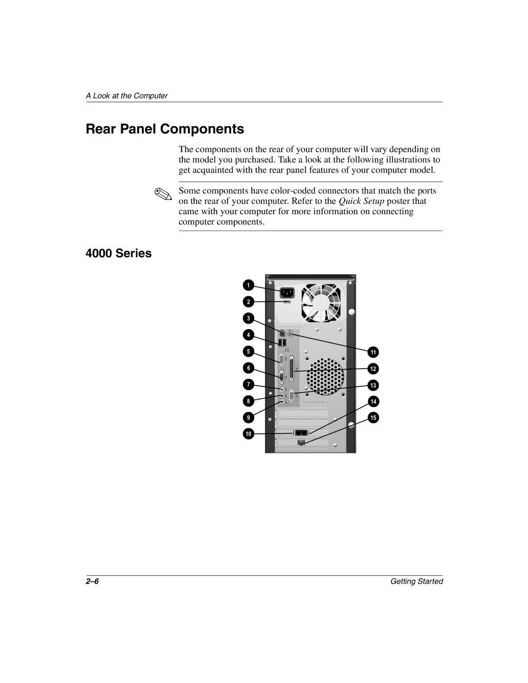 Compaq 4000, 8000, 6000 manual Rear Panel Components 