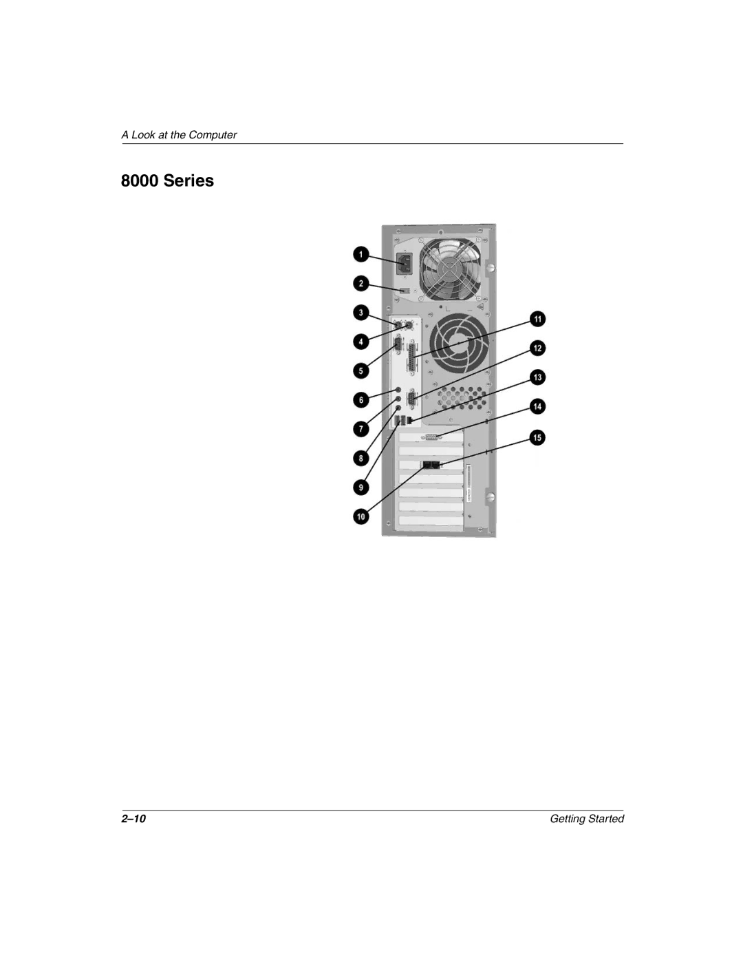 Compaq 8000, 6000 manual Series 