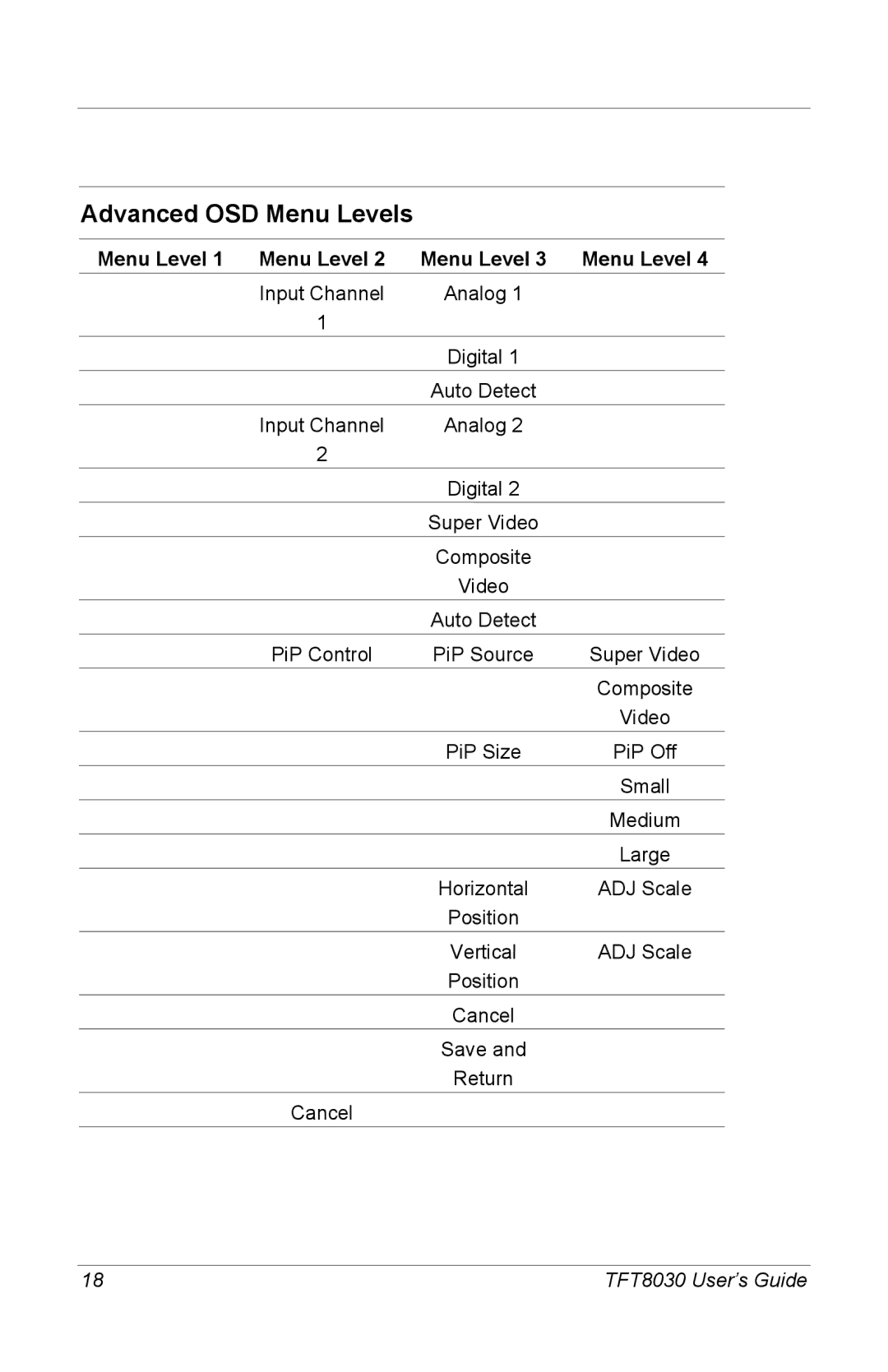 Compaq 8030 manual Menu Level 