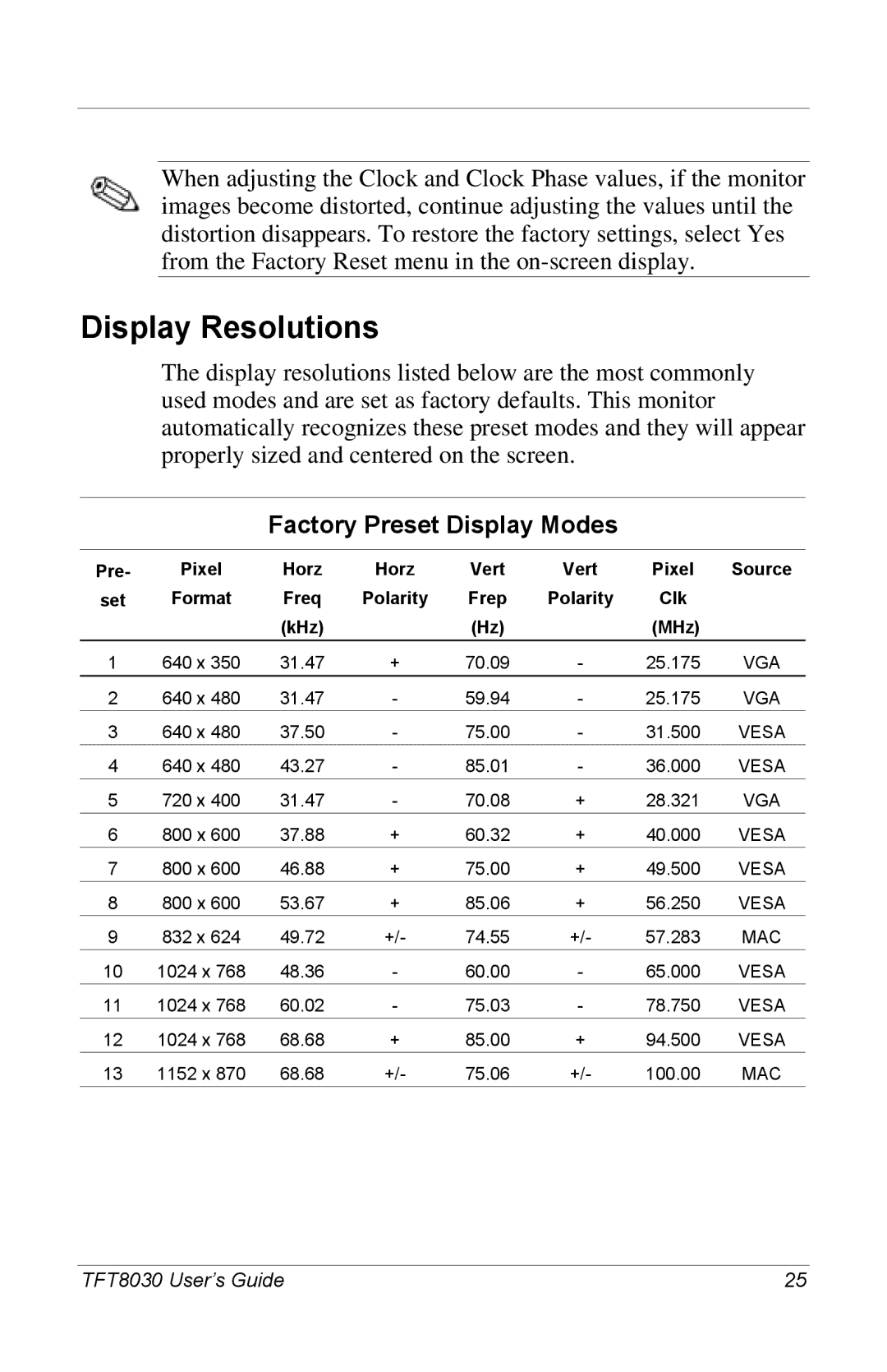 Compaq 8030 manual Display Resolutions, Factory Preset Display Modes 