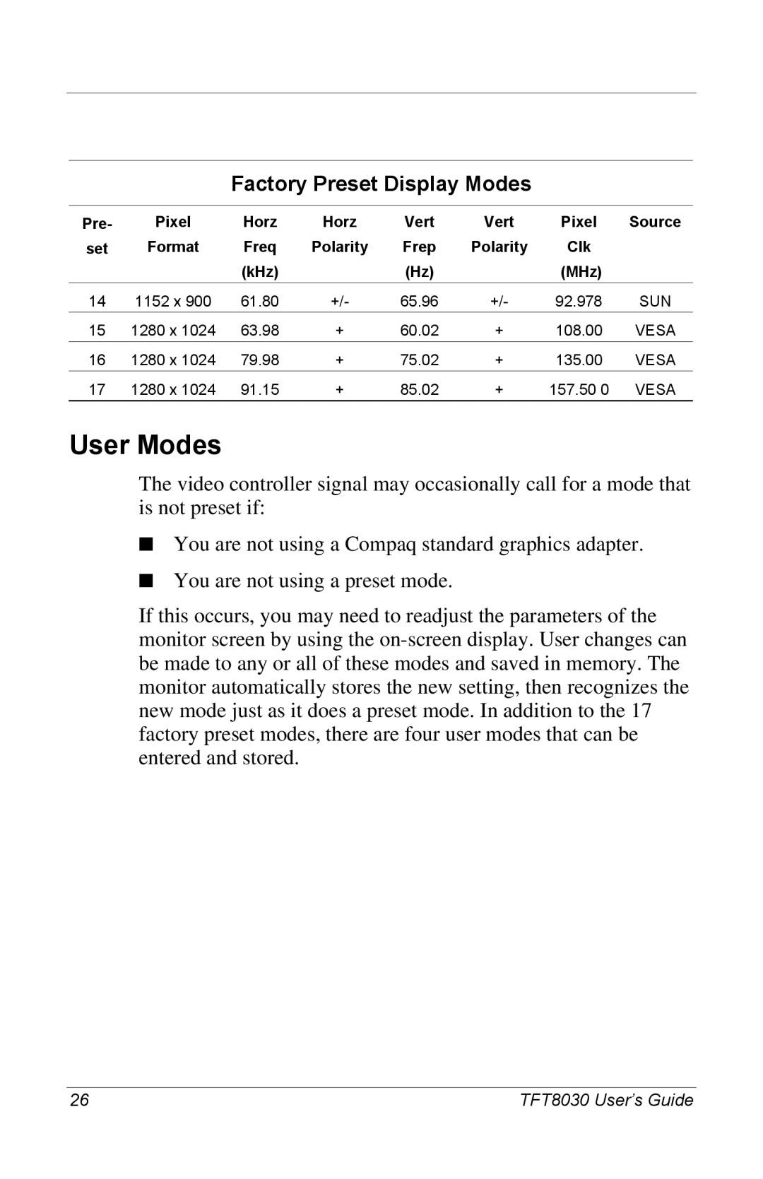 Compaq 8030 manual User Modes 