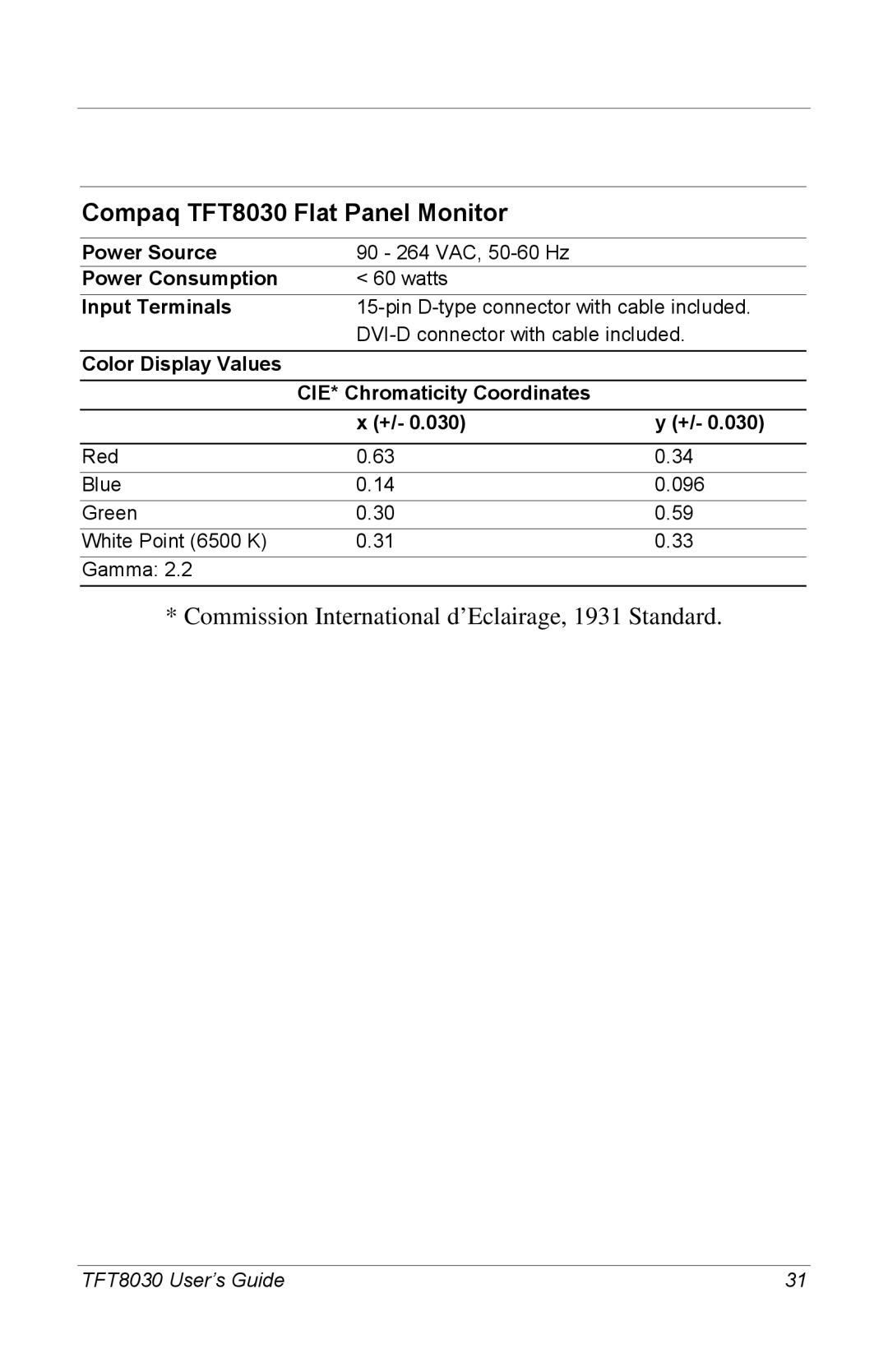 Compaq 8030 manual Commission International d’Eclairage, 1931 Standard 